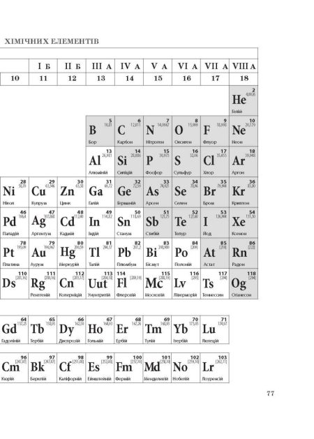 Хімія 8 клас НУШ Зошит для лаборних дослiдів, практ. робiт, домашн. екпериментів,навч.проектів - Зображення 9