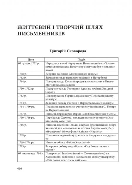 Українська література 9 клас. Хрестоматія + тести. - Зображення 7