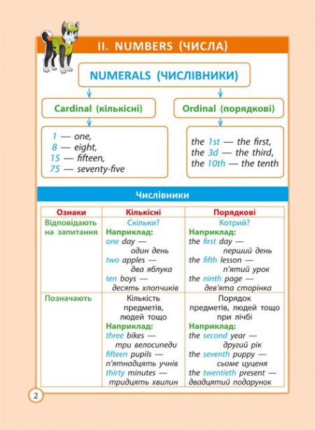 Помічничок-рятівничок Англійська мова - Зображення 4