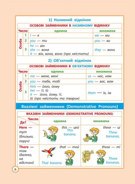 Помічничок-рятівничок Англійська мова - Зображення 8