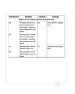 Словничок. Англійська мова 1400 слів (пустографка) 2019 - Зображення 6