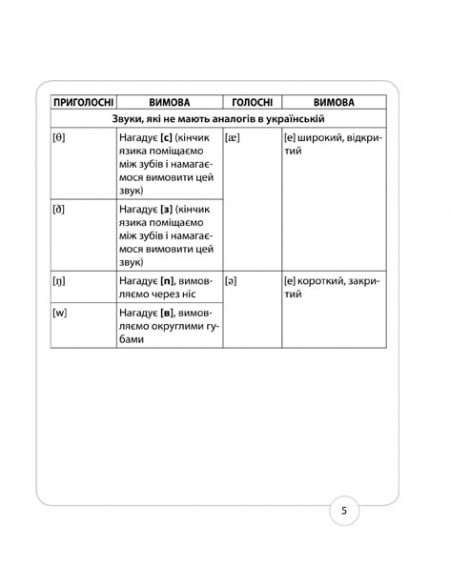Словничок. Англійська мова 1400 слів (пустографка) 2019 - Зображення 6