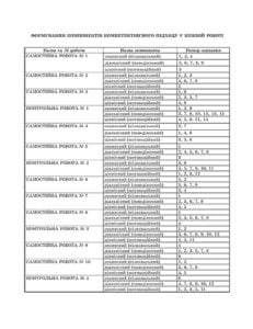 Тест-контроль. Хімія  8 кл. + лаб. роботи + безкоштовно календарні плани - Зображення 3