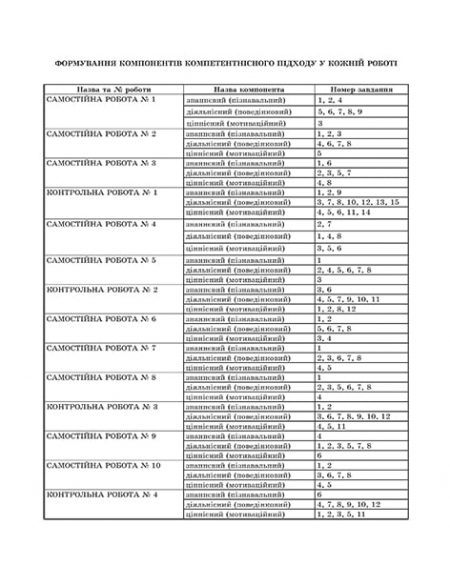 Тест-контроль. Хімія  8 кл. + лаб. роботи + безкоштовно календарні плани - Зображення 3