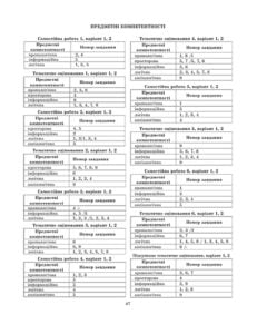 Тест-контроль Вступ до історії 5 кл. + безкоштовно календарно-тематичне планування - Зображення 8