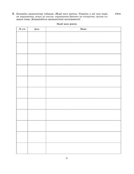 Тест-контроль Вступ до історії 5 кл. + безкоштовно календарно-тематичне планування - Зображення 6