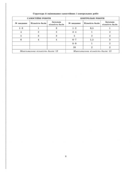 Тест-контроль Зарубіжна література 9 клас. - Зображення 10