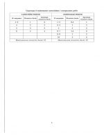 Тест-контроль Зарубіжна література 9 клас. - Зображення 5