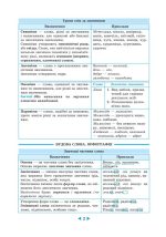 Інтерактивний довідник Українська мова 5-11кл +онлайн код + Q код - Зображення 3