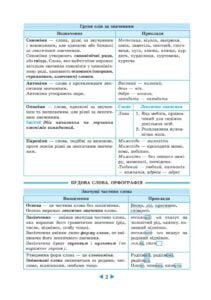 Інтерактивний довідник Українська мова 5-11кл +онлайн код + Q код - Зображення 3