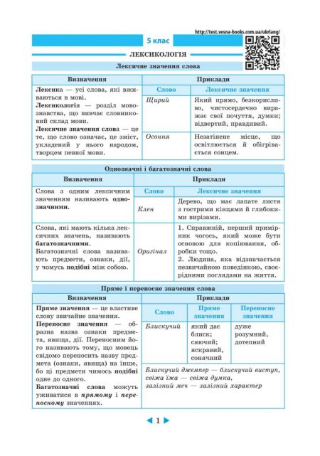 Інтерактивний довідник Українська мова 5-11кл +онлайн код + Q код - Зображення 2