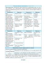 Інтерактивний довідник Українська мова 5-11кл +онлайн код + Q код - Зображення 11