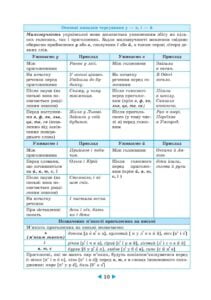 Інтерактивний довідник Українська мова 5-11кл +онлайн код + Q код - Зображення 11