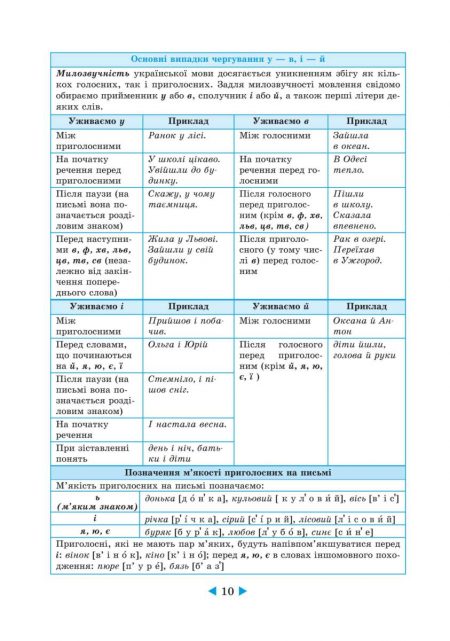 Інтерактивний довідник Українська мова 5-11кл +онлайн код + Q код - Зображення 11