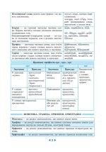 Інтерактивний довідник Українська мова 5-11кл +онлайн код + Q код - Зображення 4