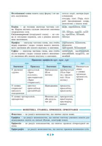 Інтерактивний довідник Українська мова 5-11кл +онлайн код + Q код - Зображення 4