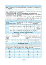 Інтерактивний довідник Українська мова 5-11кл +онлайн код + Q код - Зображення 5