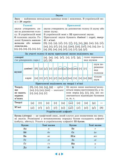 Інтерактивний довідник Українська мова 5-11кл +онлайн код + Q код - Зображення 5