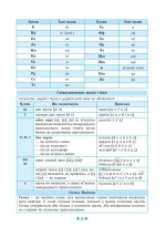 Інтерактивний довідник Українська мова 5-11кл +онлайн код + Q код - Зображення 6