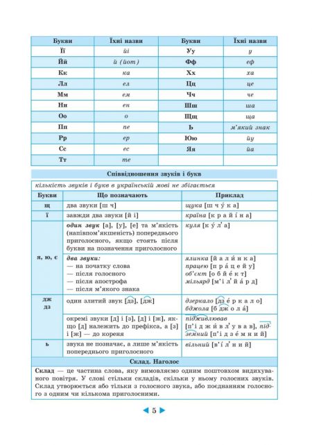 Інтерактивний довідник Українська мова 5-11кл +онлайн код + Q код - Зображення 6