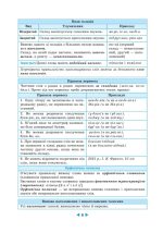 Інтерактивний довідник Українська мова 5-11кл +онлайн код + Q код - Зображення 7