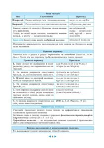 Інтерактивний довідник Українська мова 5-11кл +онлайн код + Q код - Зображення 7