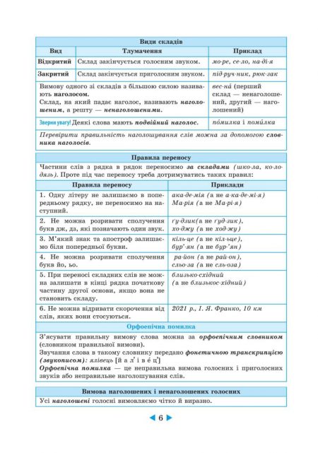 Інтерактивний довідник Українська мова 5-11кл +онлайн код + Q код - Зображення 7