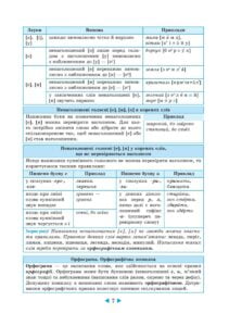 Інтерактивний довідник Українська мова 5-11кл +онлайн код + Q код - Зображення 8