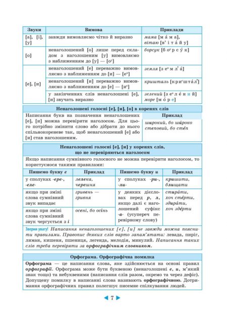 Інтерактивний довідник Українська мова 5-11кл +онлайн код + Q код - Зображення 8