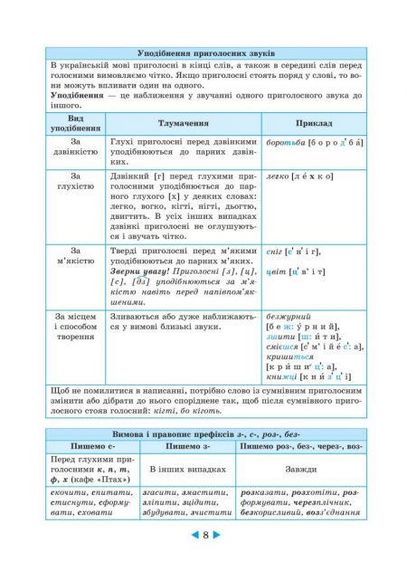 Інтерактивний довідник Українська мова 5-11кл +онлайн код + Q код - Зображення 9