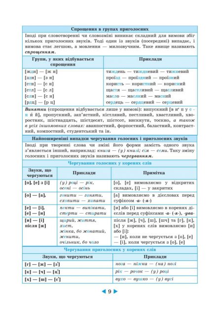 Інтерактивний довідник Українська мова 5-11кл +онлайн код + Q код - Зображення 10