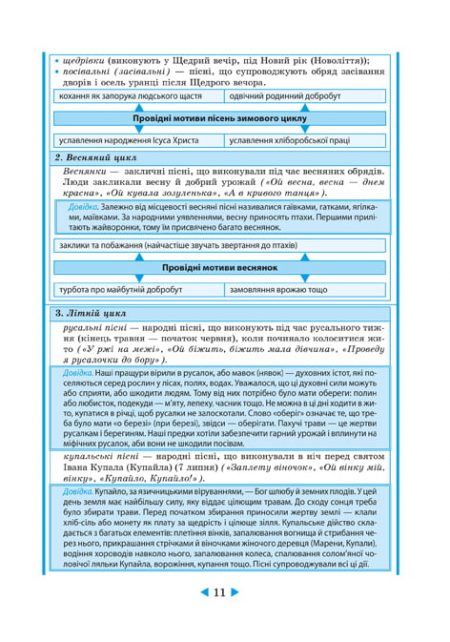 Інтерактивний довідник Українська література 5-11кл + онлайн тести +Q  код - Зображення 6