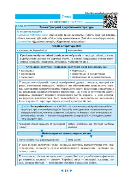 Інтерактивний довідник Українська література 5-11кл + онлайн тести +Q  код - Зображення 7