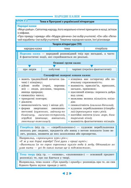 Інтерактивний довідник Українська література 5-11кл + онлайн тести +Q  код - Зображення 4
