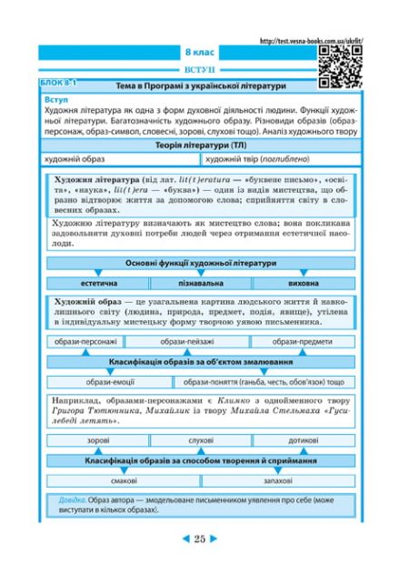 Інтерактивний довідник Українська література 5-11кл + онлайн тести +Q  код - Зображення 9