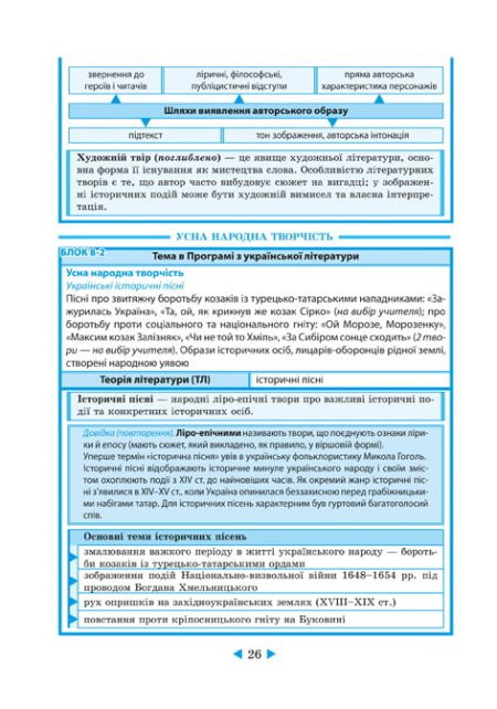 Інтерактивний довідник Українська література 5-11кл + онлайн тести +Q  код - Зображення 10