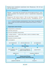 Інтерактивний довідник Українська література 5-11кл + онлайн тести +Q  код - Зображення 12