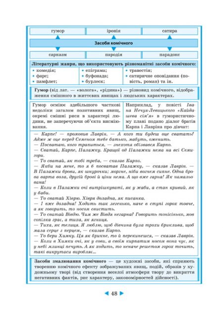 Інтерактивний довідник Українська література 5-11кл + онлайн тести +Q  код - Зображення 14