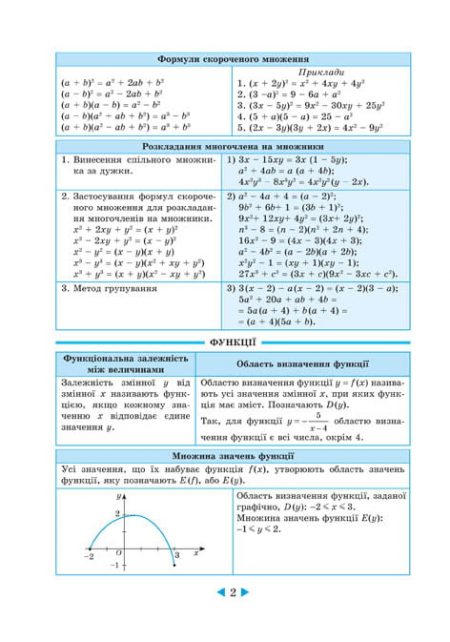 Інтерактивний довідник Алгебра. Геометрія 7-11кл + онлайн тести +Q код - Зображення 4