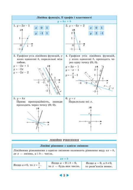 Інтерактивний довідник Алгебра. Геометрія 7-11кл + онлайн тести +Q код - Зображення 5
