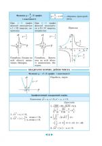 Інтерактивний довідник Алгебра. Геометрія 7-11кл + онлайн тести +Q код - Зображення 11