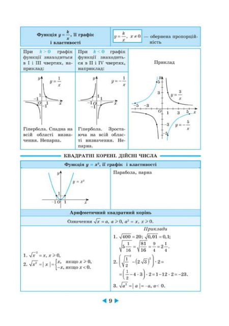 Інтерактивний довідник Алгебра. Геометрія 7-11кл + онлайн тести +Q код - Зображення 11