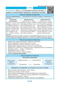 Інтерактивний довідник Історія України 6-11кл +онлайн тести + Q код - Зображення 3