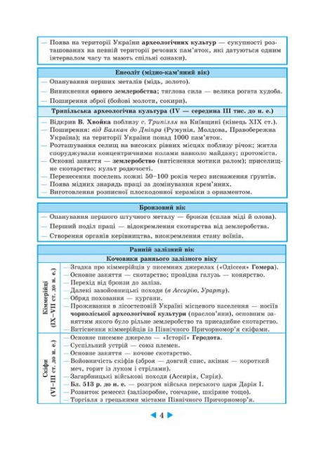 Інтерактивний довідник Історія України 6-11кл +онлайн тести + Q код - Зображення 4