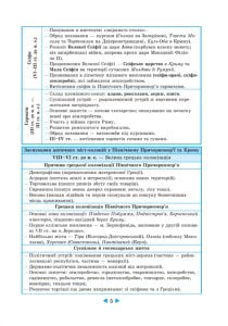 Інтерактивний довідник Історія України 6-11кл +онлайн тести + Q код - Зображення 5