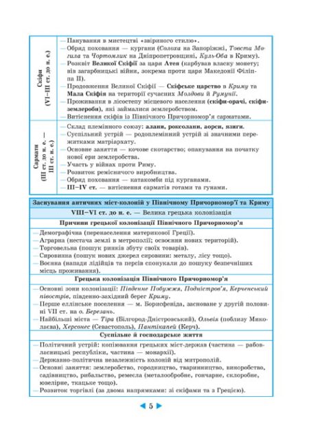Інтерактивний довідник Історія України 6-11кл +онлайн тести + Q код - Зображення 5