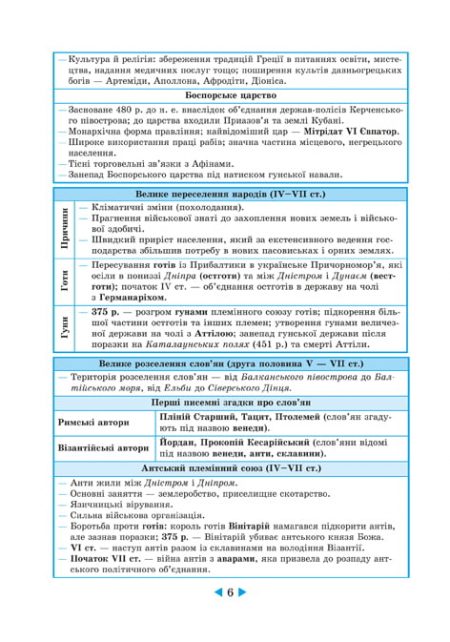 Інтерактивний довідник Історія України 6-11кл +онлайн тести + Q код - Зображення 6