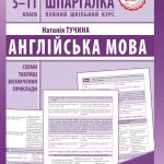 Інтерактивний довідник Англійська мова 5-11кл + онлайн тести +Q  код