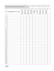 Журнал спостережень за навчальною діяльністю учнів та результатами їхнього навчання 1 кл. - Зображення 5