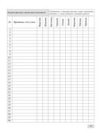 Журнал спостережень за навчальною діяльністю учнів та результатами їхнього навчання 1 кл. - Зображення 6